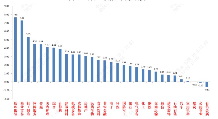 中加基金：弱现实背景下预期短期进入提升期 - 图片2