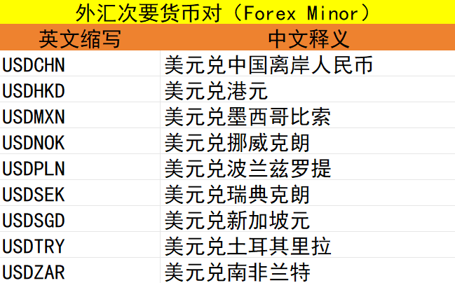 MT4电脑版外汇次要货币对代码表