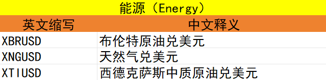 MT4电脑版能源代码表