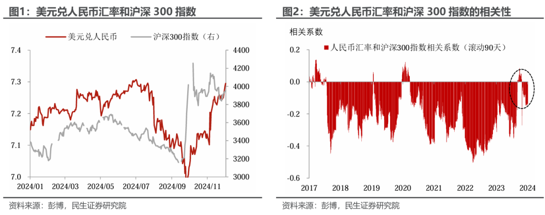 汇率跌破7.3，为何A股很淡定？ - 图片1