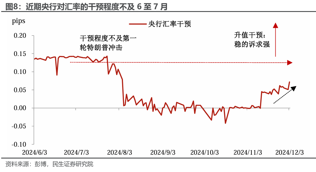 汇率跌破7.3，为何A股很淡定？ - 图片5