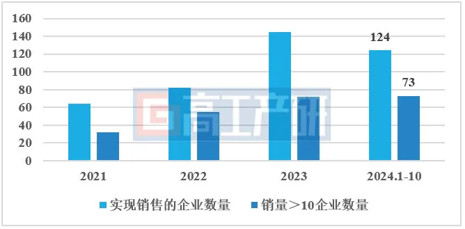 GGII：预计2024年中国新能源重卡销量突破7万辆 渗透率突破8% - 图片2