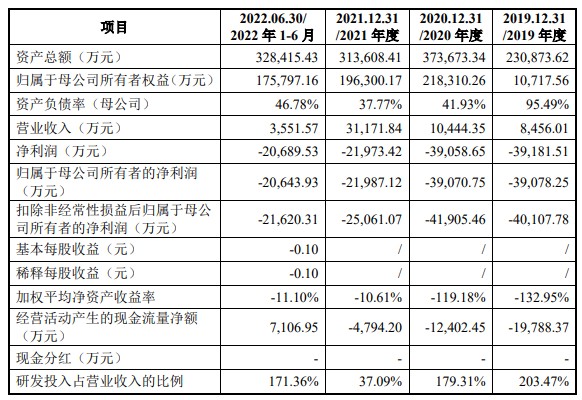 长光卫星上交所科创板IPO终止 为全产业链商业遥感卫星公司 - 图片1