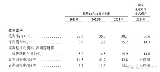 新股前瞻丨大众口腔：新三板退市再上港交所，口腔医院生意难做了？ - 图片5