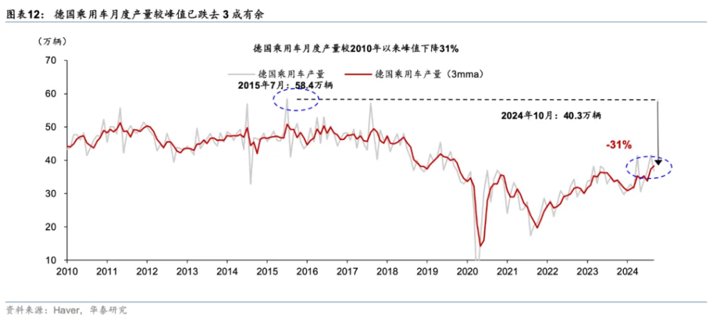 欧元会很快跌至与美元平价吗？ - 图片7