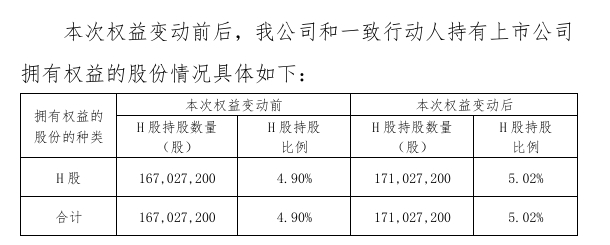 新华保险(01336)举牌海通证券(06837) 系险资五年来首度举牌券商 举牌后仍在继续买入 - 图片2