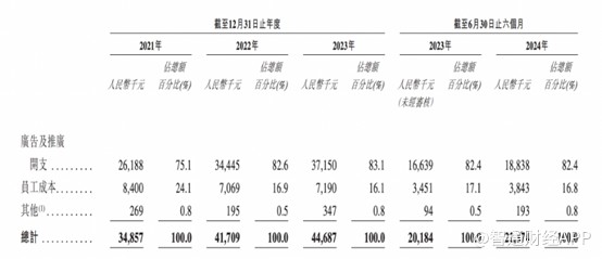 新股前瞻丨大众口腔：新三板退市再上港交所，口腔医院生意难做了？ - 图片2