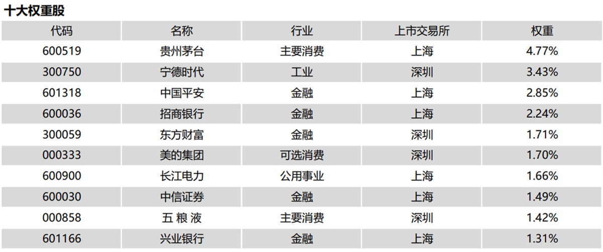 权重股示例（国内）