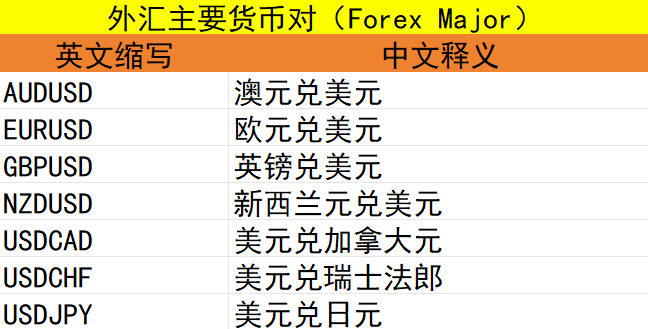 MT4电脑版外汇主要货币对代码表