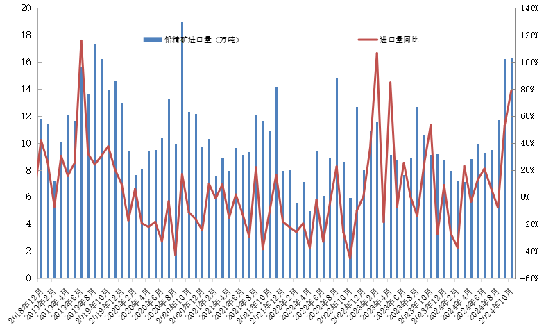 安泰科：10月中国出口铅蓄电池1937.2万个 同比增加6.4% - 图片1