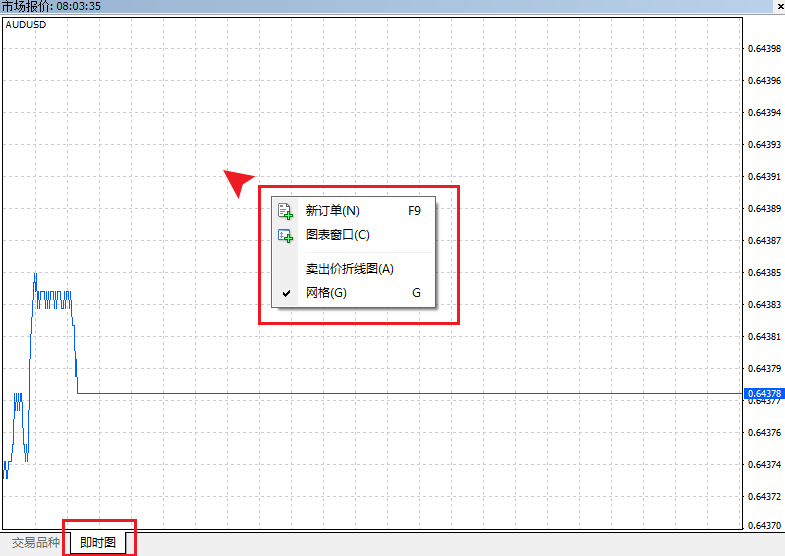 MT4 Windows版报价窗口即时图右键菜单调出