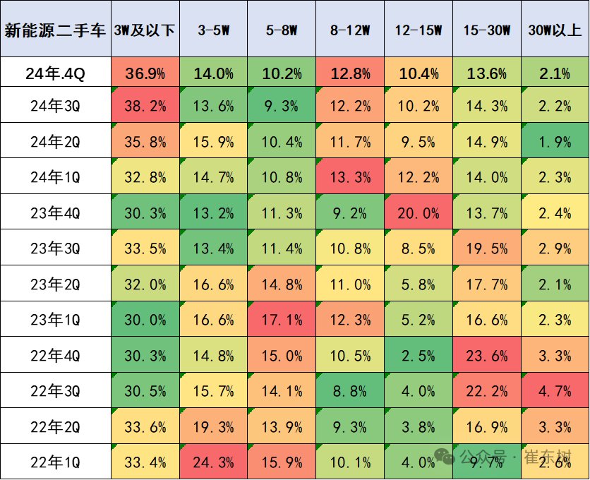 崔东树：二手车行业发展重回快车道 10月交易量同比增长6% 交易额同比增8% - 图片9