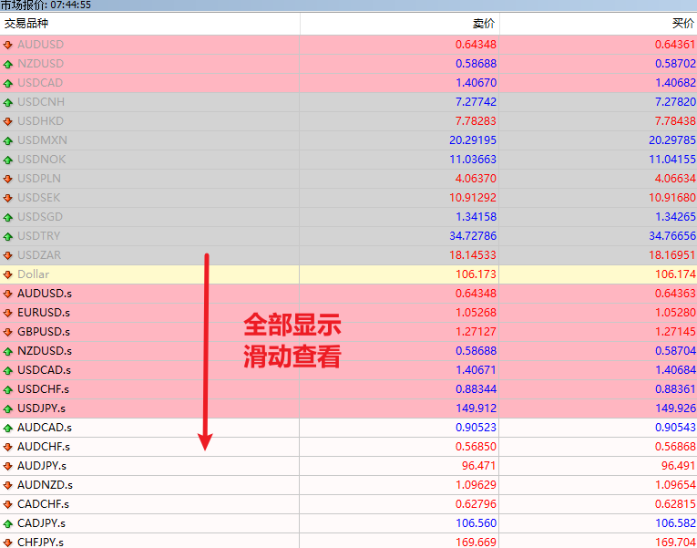 MT4 Windows版报价窗口右键菜单一致功能-全部显示