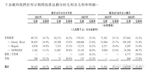 新股前瞻|新吉奥：一年卖2700辆房车，能撑起一个IPO？ - 图片5