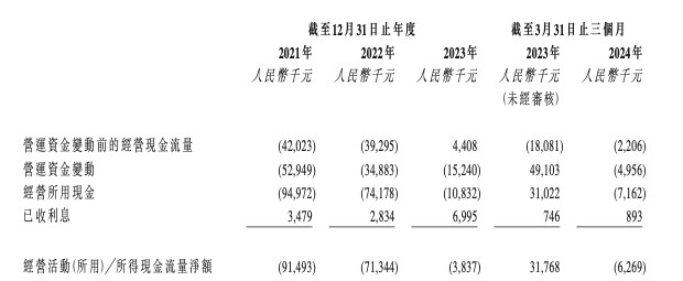 破发暴跌64% 基石已亏过亿 跌破1港元的七牛智能（02567）路在何方？ - 图片6