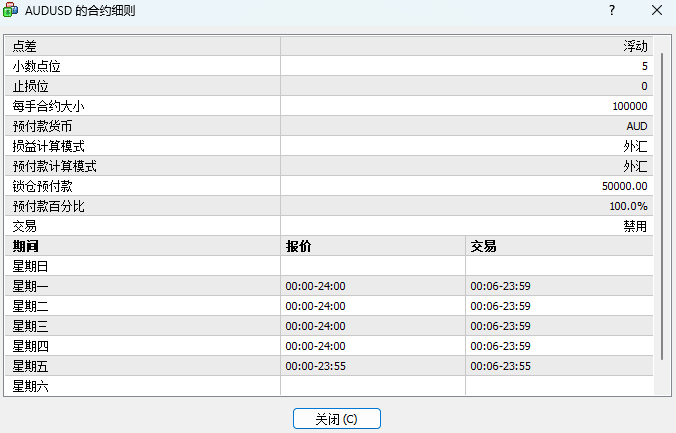 MT4 Windows版交易品种右键菜单-交易品种规格