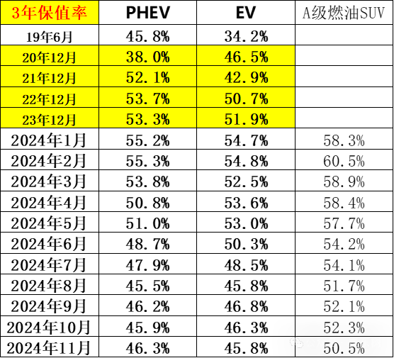 崔东树：二手车行业发展重回快车道 10月交易量同比增长6% 交易额同比增8% - 图片12