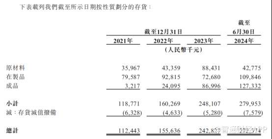 新股前瞻|新吉奥：一年卖2700辆房车，能撑起一个IPO？ - 图片6