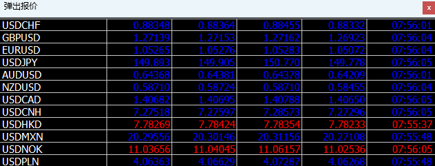 MT4 Windows版报价窗口右键菜单一致功能-弹出报价