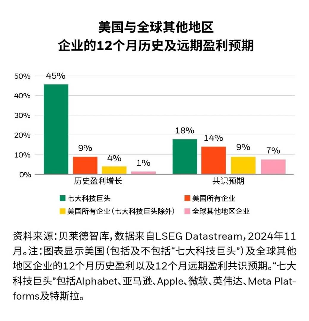 贝莱德：超配美日股 看好欧洲金融板块 - 图片1