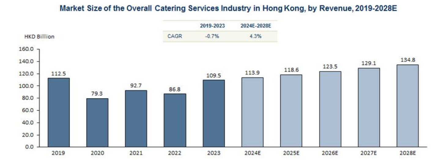 美股新股前瞻|香港餐饮连锁企业牛大人：业绩波动，行业“水浅鱼多” - 图片2