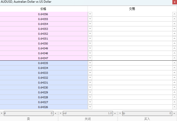 MT4 Windows版交易品种右键菜单-市场深度