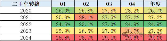 崔东树：二手车行业发展重回快车道 10月交易量同比增长6% 交易额同比增8% - 图片10