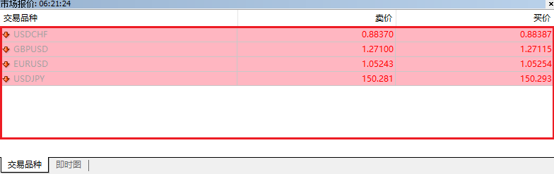 MT4 Windows版报价窗口右键菜单一致功能-全部隐藏