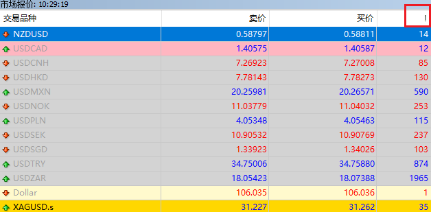 MT4 Windows版报价窗口右键菜单一致功能-点差