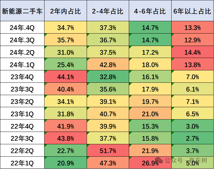 崔东树：二手车行业发展重回快车道 10月交易量同比增长6% 交易额同比增8% - 图片8