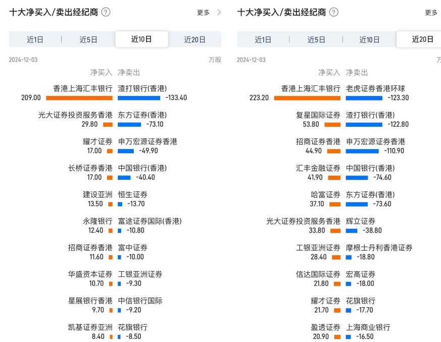 破发暴跌64% 基石已亏过亿 跌破1港元的七牛智能（02567）路在何方？ - 图片3