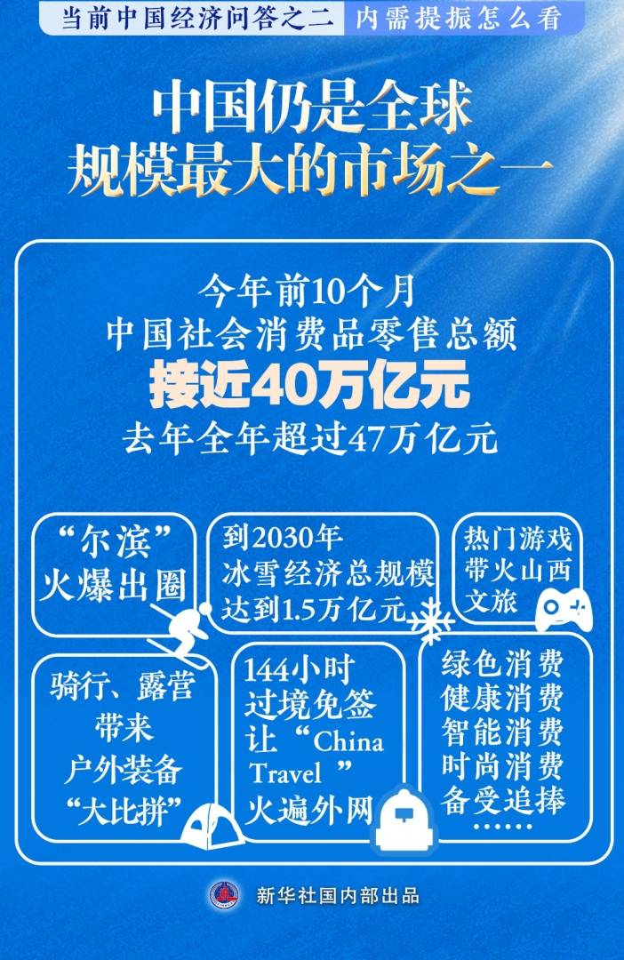 内需提振怎么看？新华社：未来一个时期，国内市场主导经济循环的特征更加明显 - 图片3