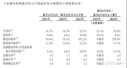 新股前瞻|新吉奥：一年卖2700辆房车，能撑起一个IPO？ - 图片7