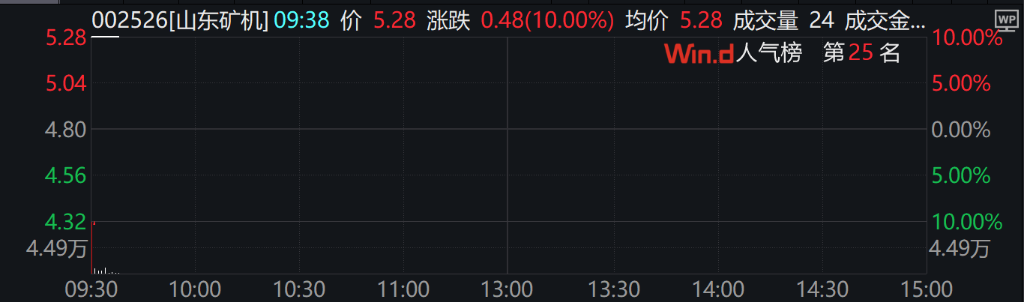 A股涨跌不一，传媒、AI、5G通信领涨，港股下挫，国债期货集体下跌 - 图片6