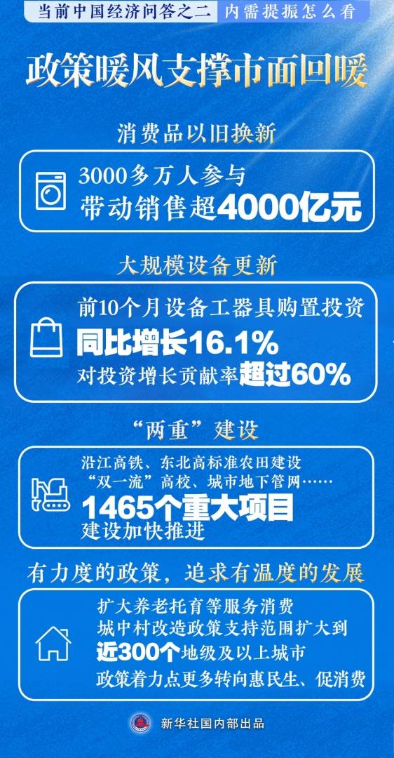 内需提振怎么看？新华社：未来一个时期，国内市场主导经济循环的特征更加明显 - 图片2