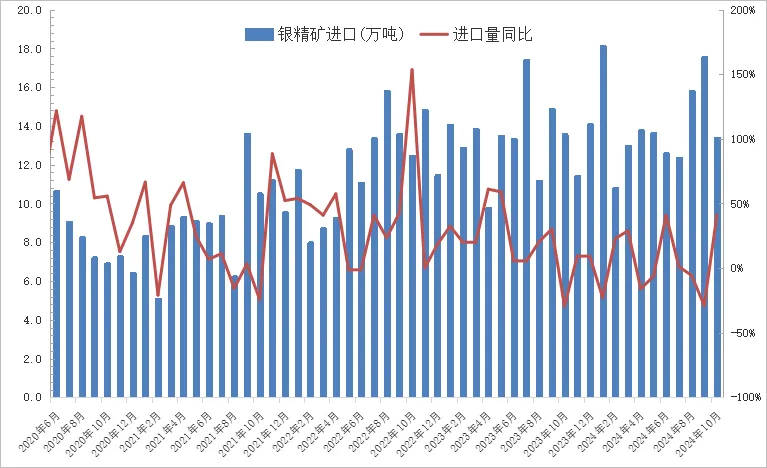 安泰科：10月中国出口铅蓄电池1937.2万个 同比增加6.4% - 图片2