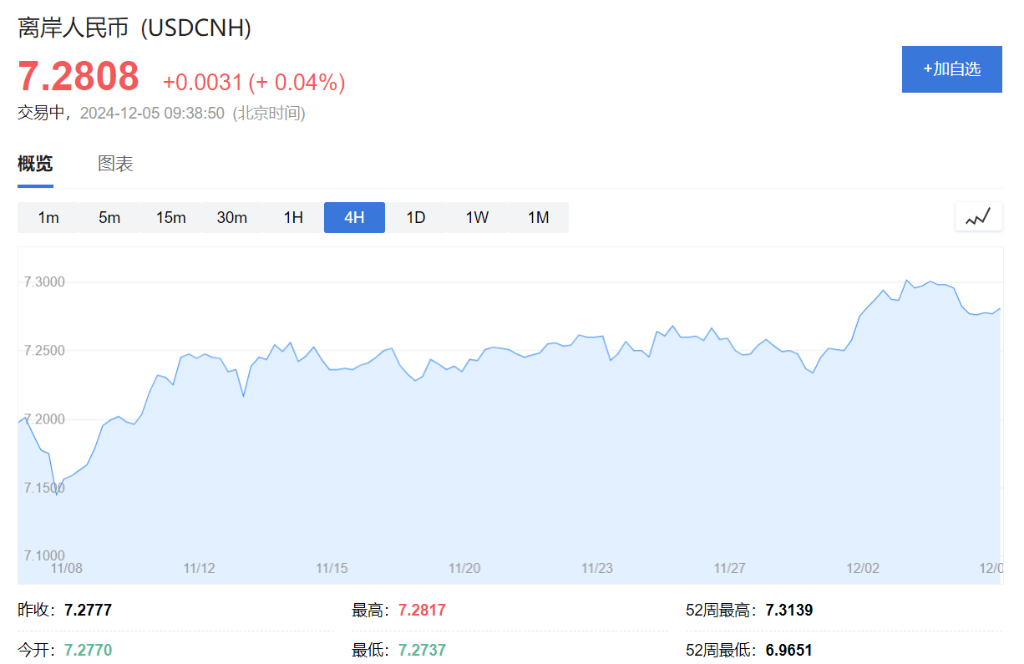 A股涨跌不一，传媒、AI、5G通信领涨，港股下挫，国债期货集体下跌 - 图片4