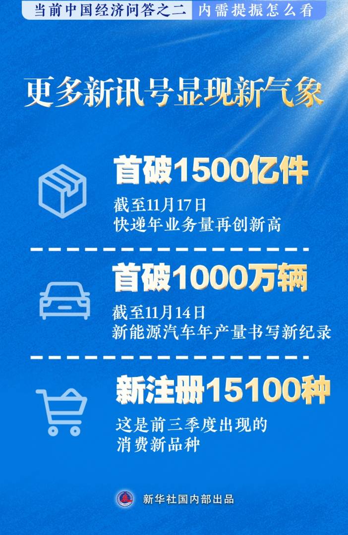 内需提振怎么看？新华社：未来一个时期，国内市场主导经济循环的特征更加明显 - 图片4