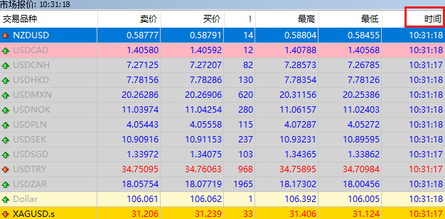 MT4 Windows版报价窗口右键菜单一致功能-时间