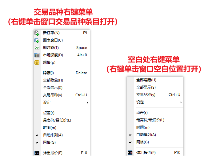 MT4 Windows版市场报价窗口两种右键菜单