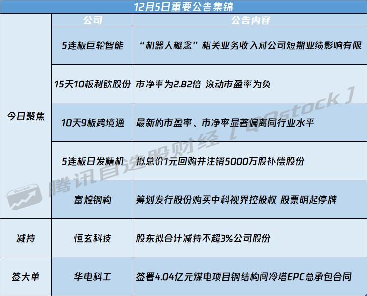 A股公告精选 | 5连板巨轮智能(002031.SZ)提示交易风险 - 图片1