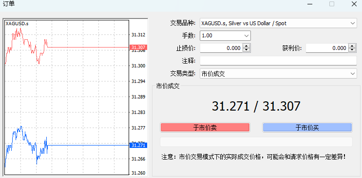 MT4 Windows版报价窗口即时图右键菜单-新订单