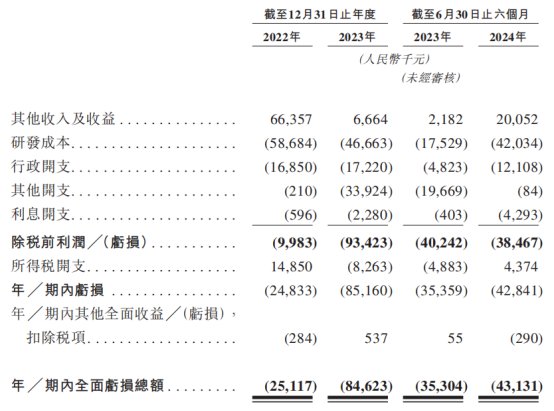 新股前瞻|还在PD-1赛道加塞，翰思艾泰商业化究竟有多落后？ - 图片2