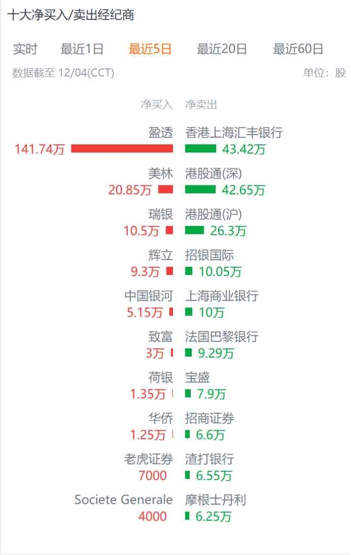 年初至今股票回购近60次，靠回购催化的康基医疗(09997)此轮还能涨多久？ - 图片3