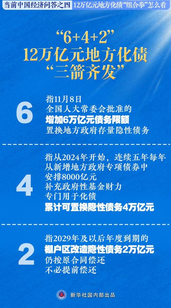 新华述评：中央财政还有比较大的举债空间和赤字提升空间 - 图片2