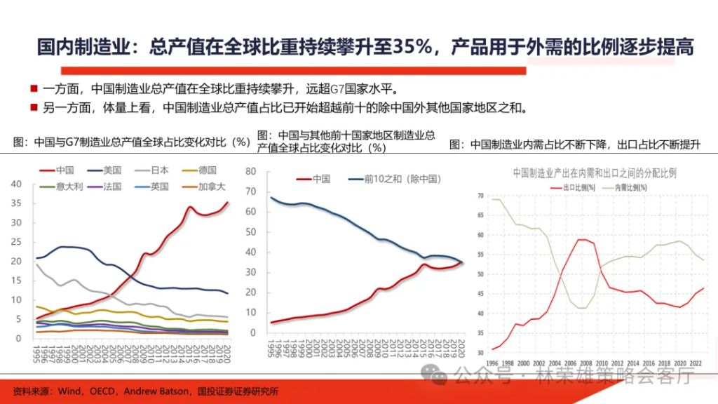 国投林荣雄：明年”先下手为强“，转折点或在二季度 - 图片24