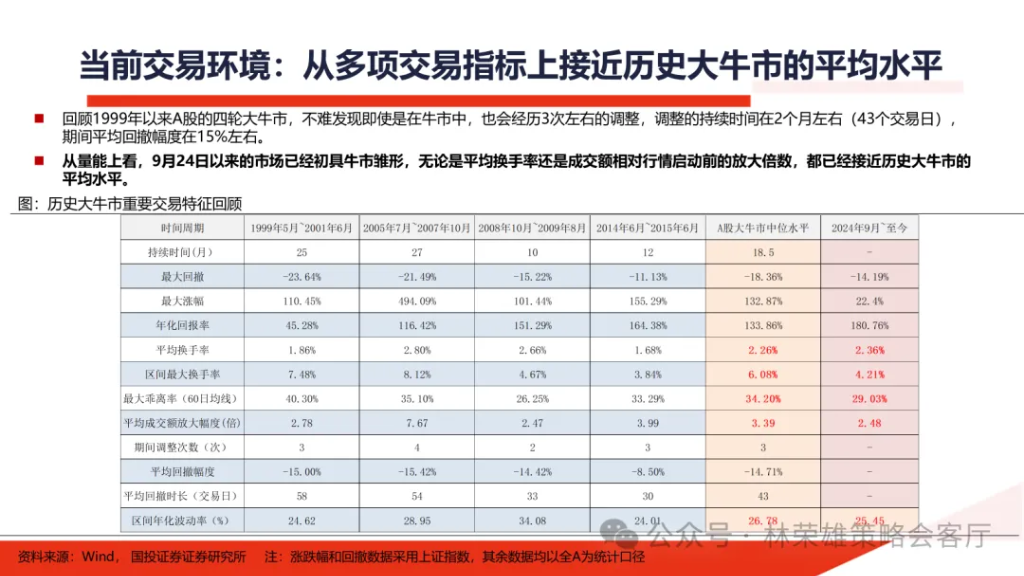 国投林荣雄：明年”先下手为强“，转折点或在二季度 - 图片14