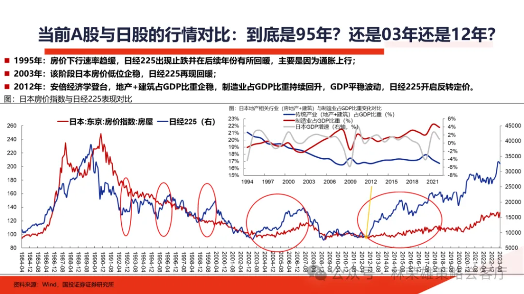 国投林荣雄：明年”先下手为强“，转折点或在二季度 - 图片22