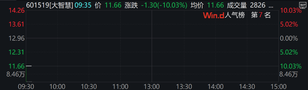 A股港股上扬，5G通信、创新药、银行领涨，国债期货集体下跌 - 图片5