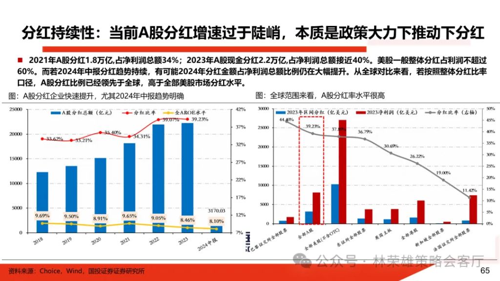 国投林荣雄：明年”先下手为强“，转折点或在二季度 - 图片47